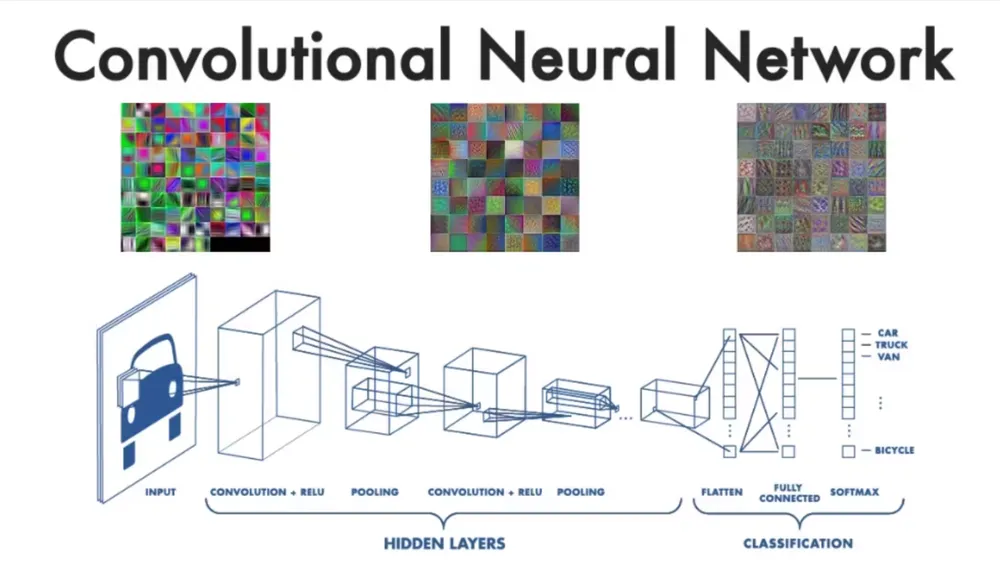 Deep Learning for Music Genre Classification — preview